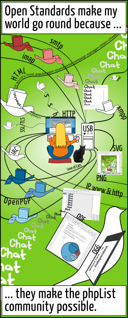 php-document-freedom-day-infographic-open-standards-phplist
